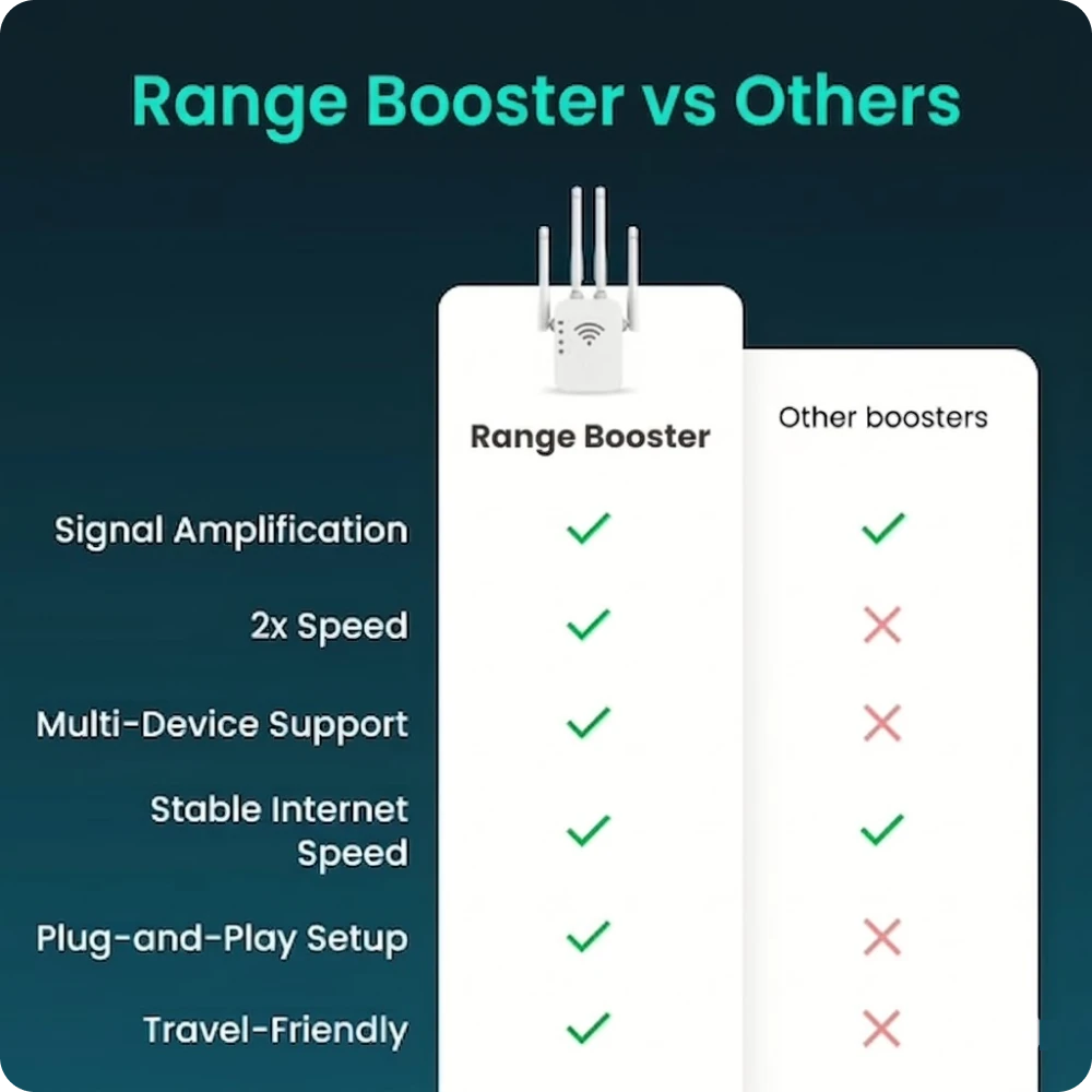Range Booster Comparison Range Booster Comparison